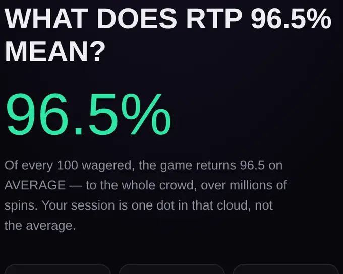 A trust card explaining RTP 96.5%